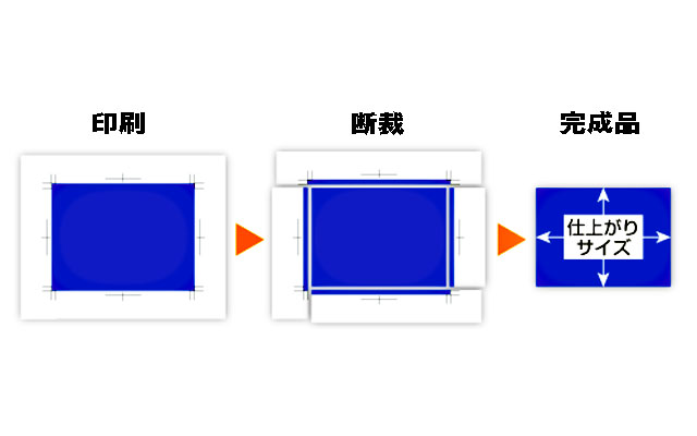 仕上がりサイズ