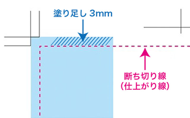 断ち切り