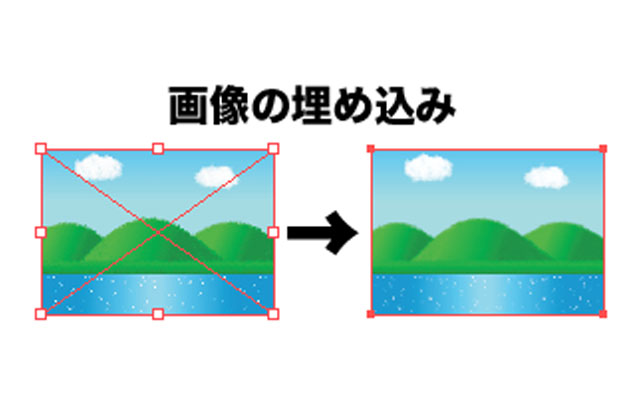 画像の埋め込み